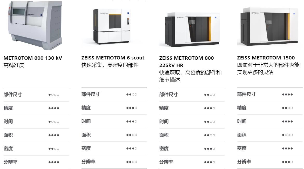 江西江西蔡司江西工业CT
